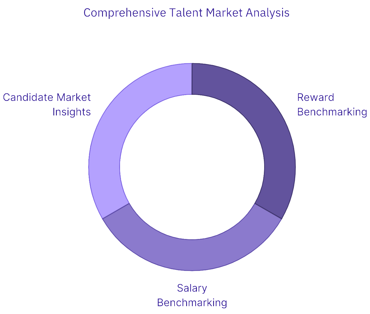 Property Developer 2.2