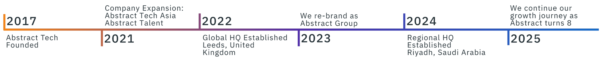 the-abstract-journey-1